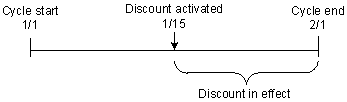 Description of Figure 12-7 follows