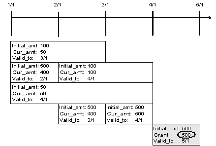 Description of Figure 28-13 follows