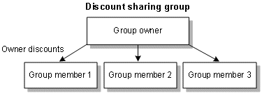 Description of Figure 16-1 follows