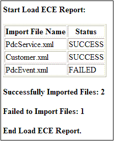 Description of Figure 3-2 follows