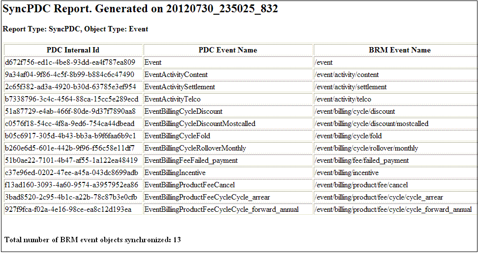 Description of Figure 3-1 follows