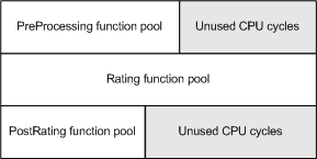 Description of Figure 5-1 follows Description of Figure 5-1 follows
