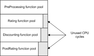 Description of Figure 5-2 follows Description of Figure 5-2 follows
