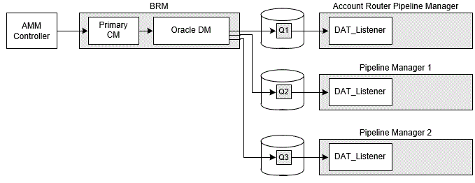 Description of Figure 6-2 follows Description of Figure 6-2 follows