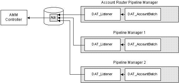 Description of Figure 6-3 follows Description of Figure 6-3 follows