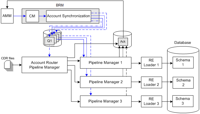 Description of Figure 6-1 follows Description of Figure 6-1 follows