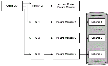 Description of Figure 6-5 follows Description of Figure 6-5 follows