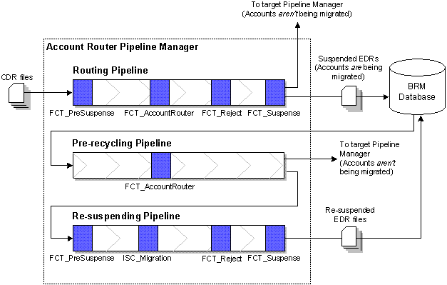 Description of Figure 6-4 follows Description of Figure 6-4 follows