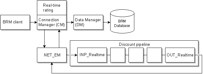 Description of Figure 1-2 follows Description of Figure 1-2 follows