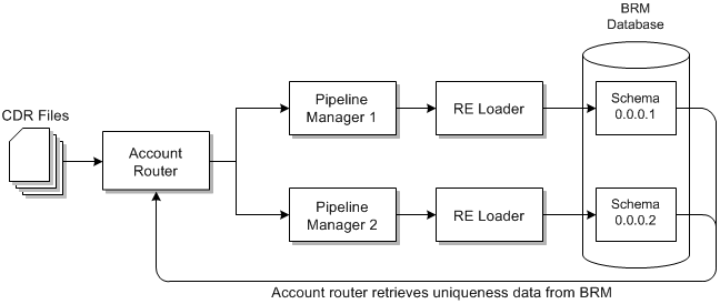 Description of Figure 2-1 follows Description of Figure 2-1 follows
