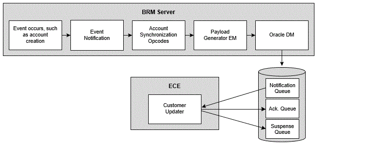 Description of Figure 47-1 follows