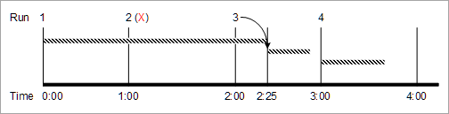 Description of Figure 14-2 follows Description of Figure 14-2 follows