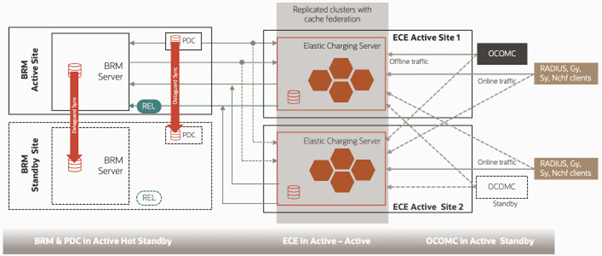 Description of Figure 87-4 follows