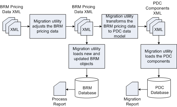 Description of Figure 91-2 follows