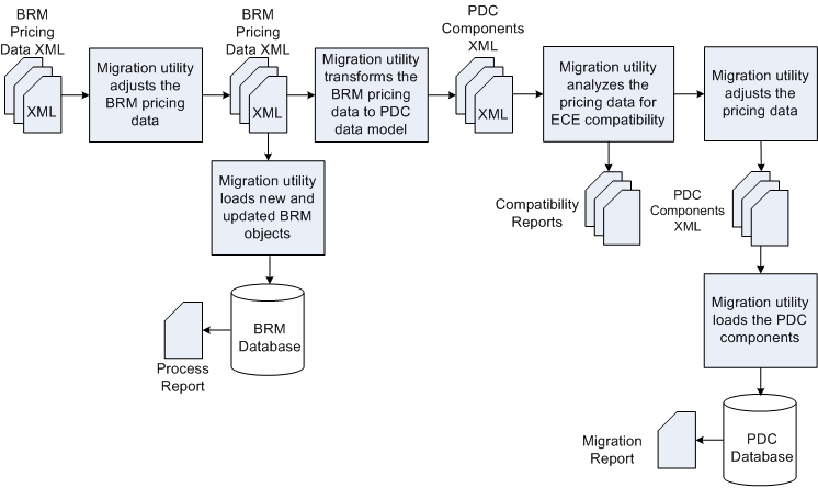 Description of Figure 90-2 follows