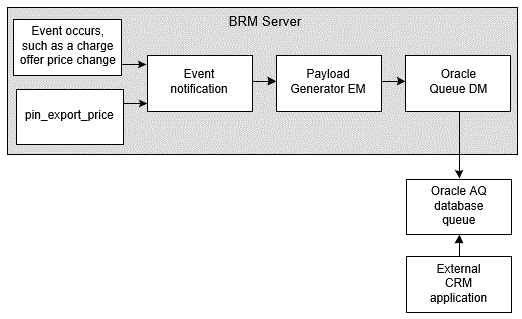 Description of Figure 46-1 follows