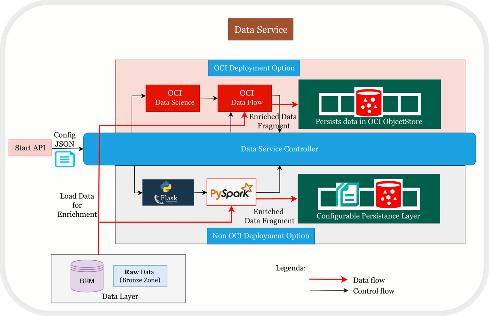 Description of Figure 2-4 follows