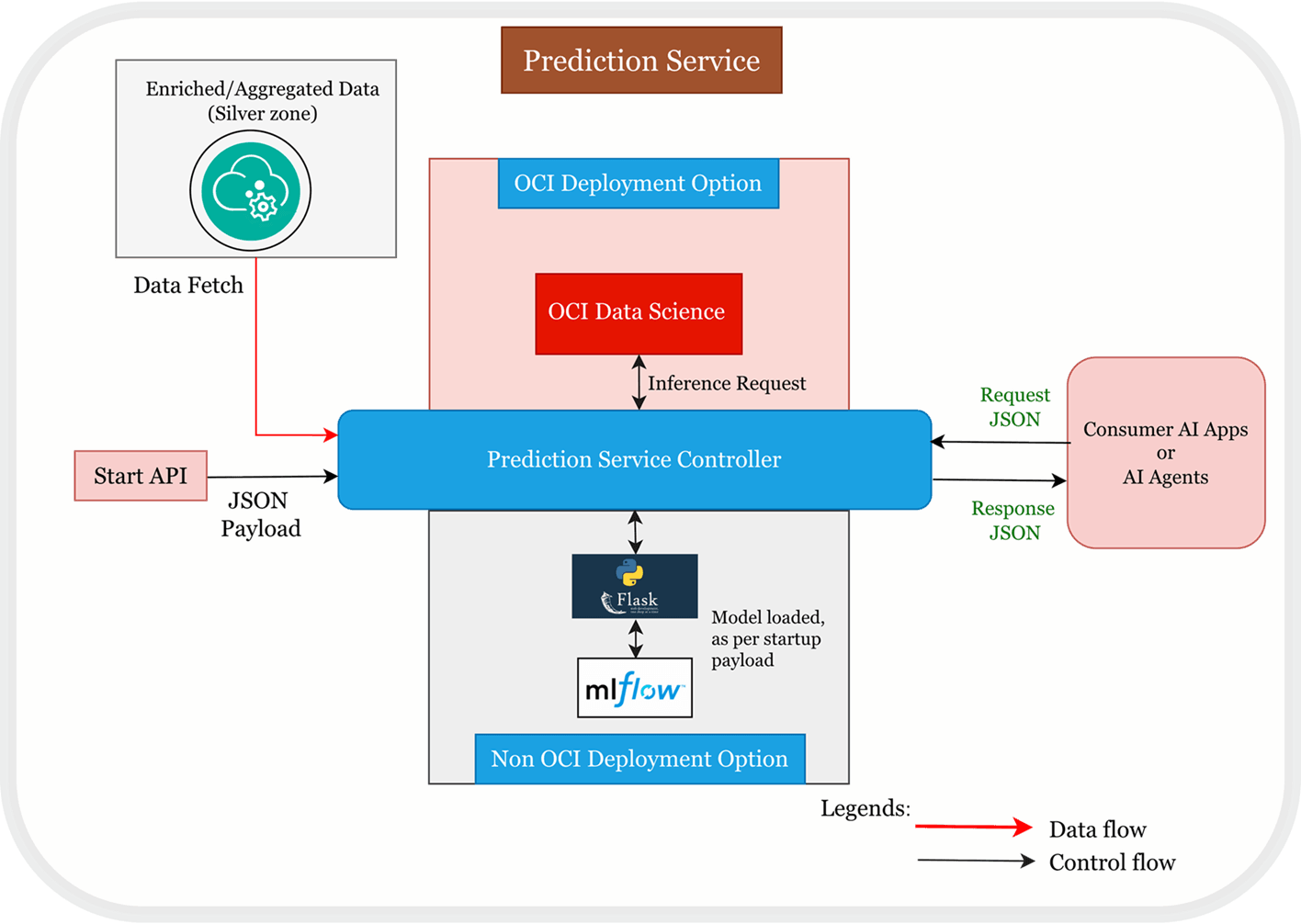 Description of Figure 2-2 follows