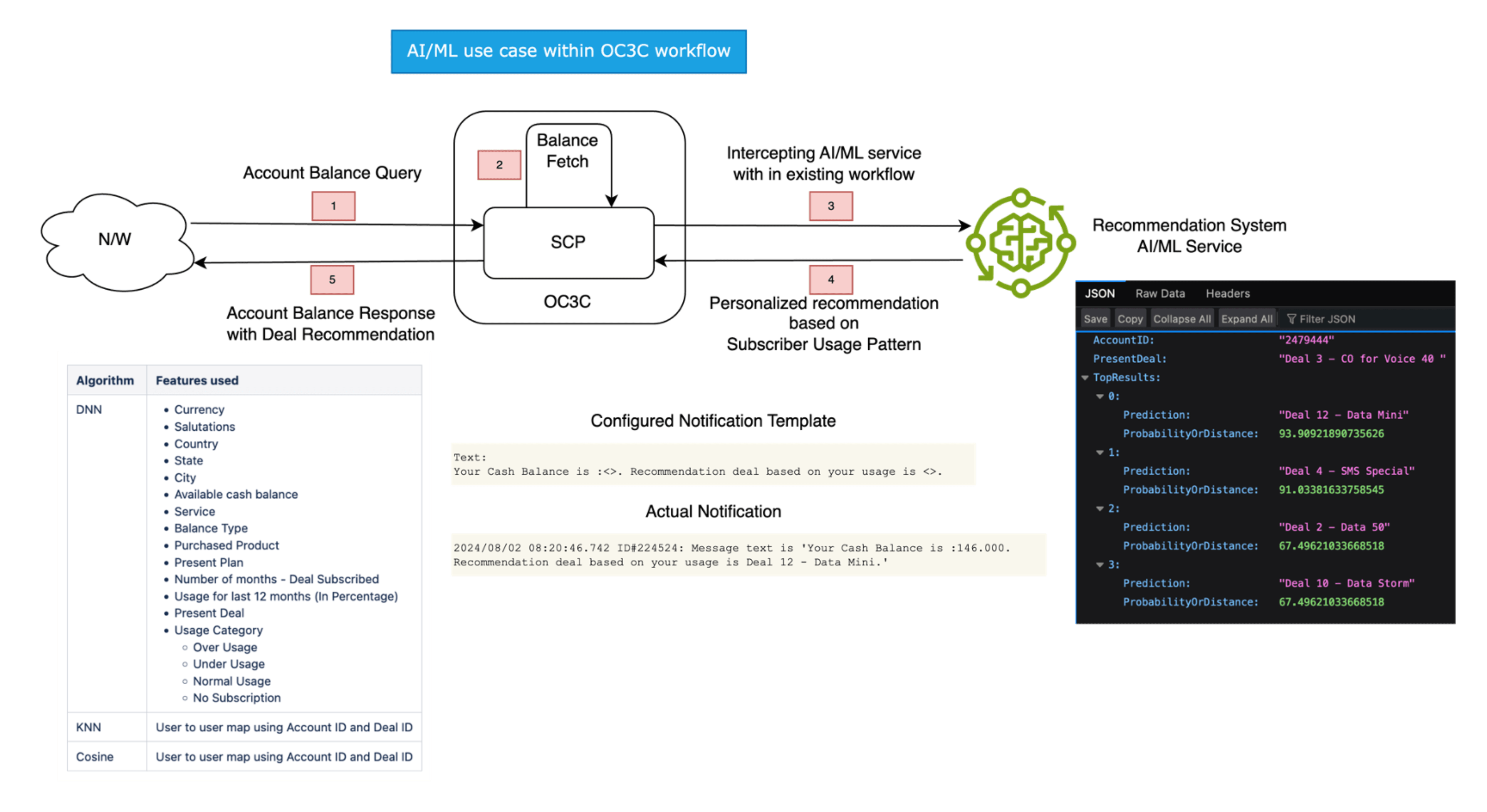 Description of Figure 3-1 follows