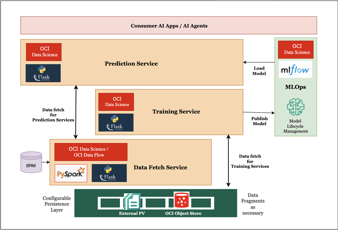 Description of Figure 2-1 follows