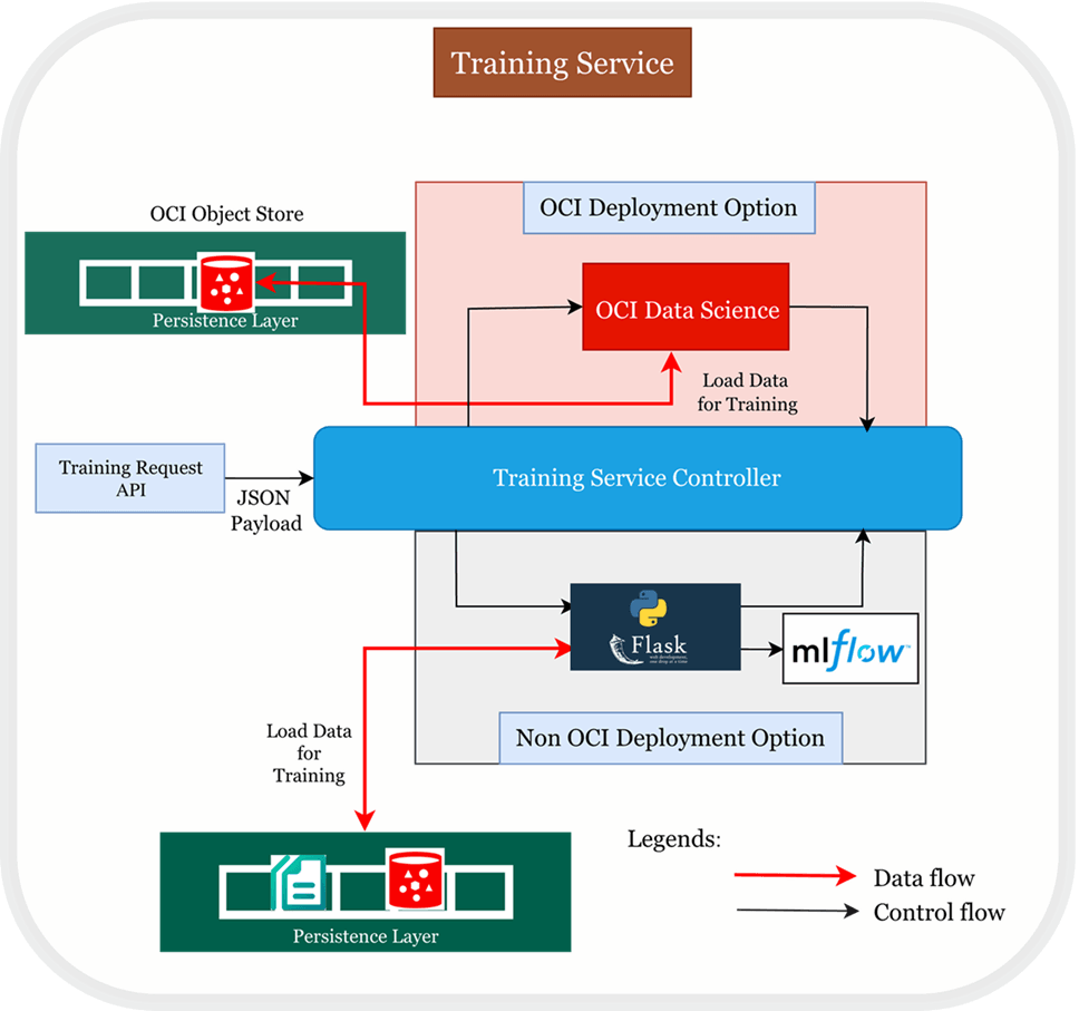 Description of Figure 2-3 follows