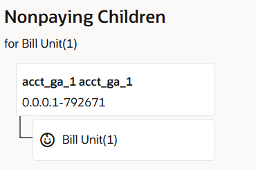Description of ccohl_nonpayingchildren_redwood.png follows Description of ccohl_nonpayingchildren_redwood.png follows