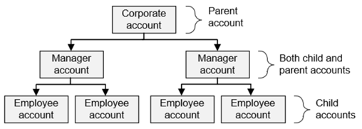 Description of org_example.gif follows Description of org_example.gif follows