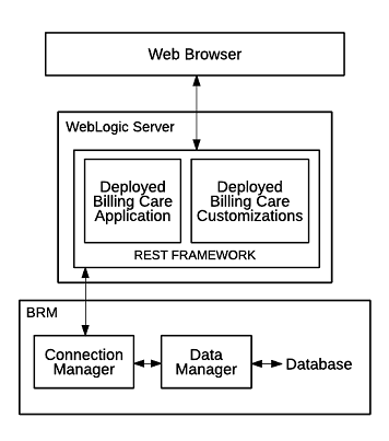 Description of Figure 2-1 follows