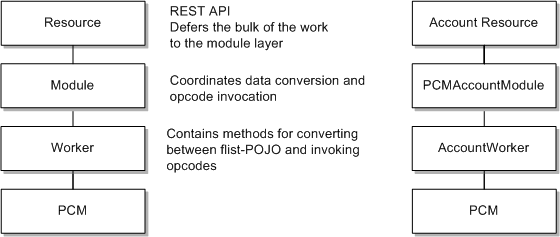Description of Figure 2-2 follows