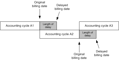 Description of Figure 7-1 follows