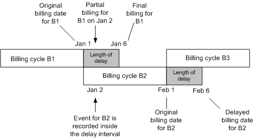 Description of Figure 7-2 follows