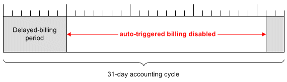 Description of Figure 14-1 follows