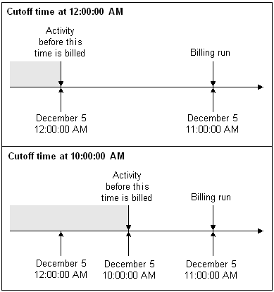 Description of Figure 9-1 follows