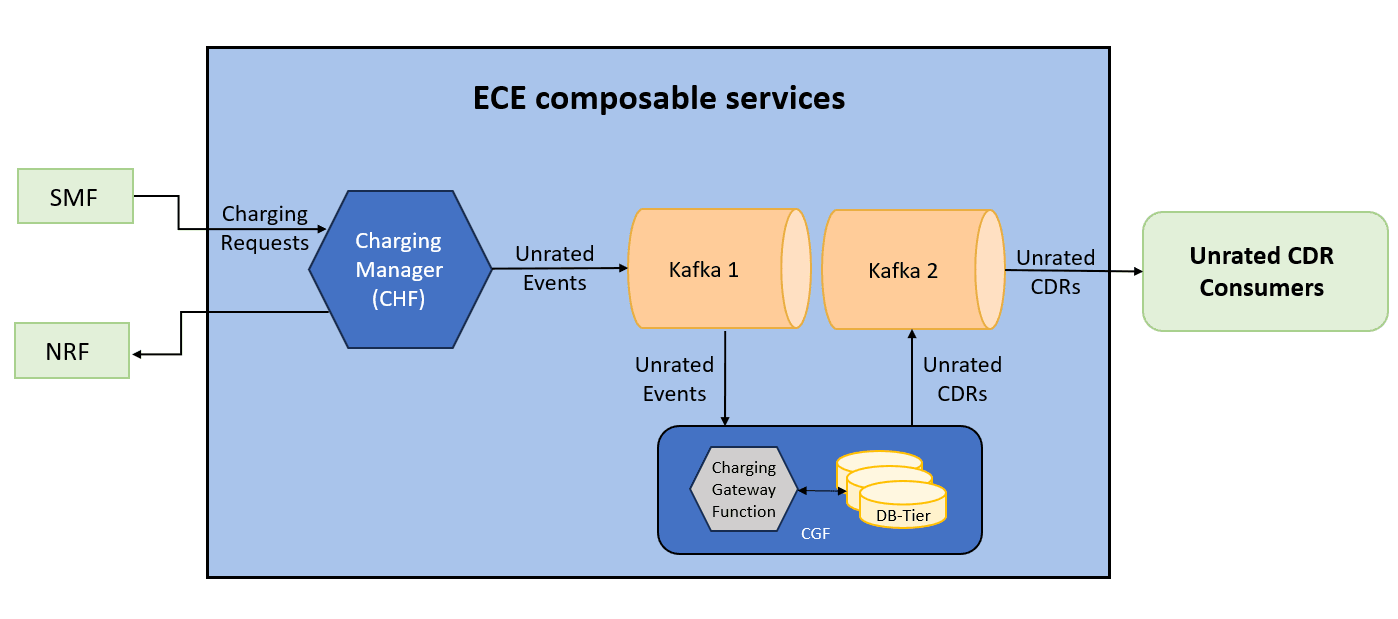 Description of Figure 2-1 follows