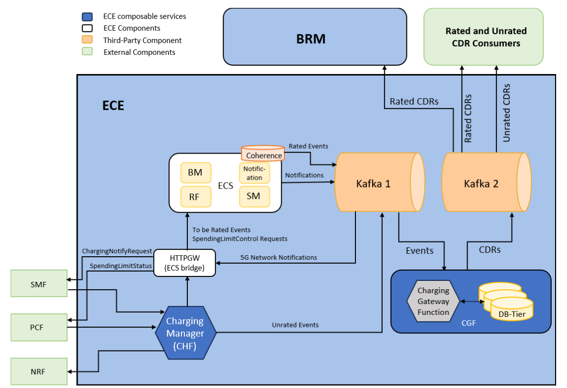 Description of Figure 4-1 follows