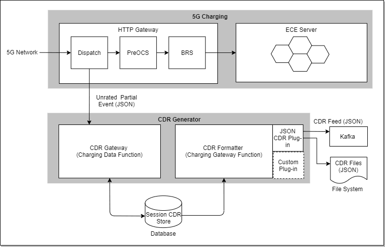 Description of Figure 22-1 follows