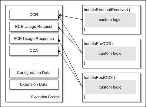 Description of Figure 26-7 follows