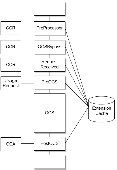Description of Figure 26-1 follows