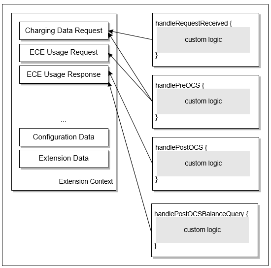 Description of Figure 26-8 follows