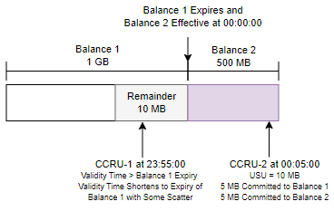 Description of Figure 12-1 follows Description of Figure 12-1 follows