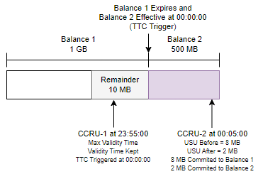 Description of Figure 12-2 follows Description of Figure 12-2 follows