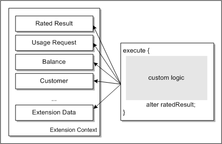 Description of Figure 26-13 follows