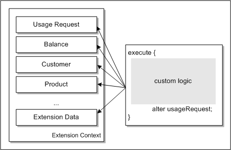 Description of Figure 26-11 follows