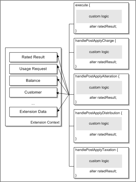 Description of Figure 26-12 follows