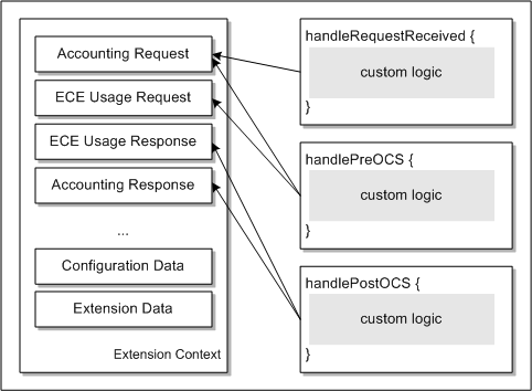 Description of Figure 26-10 follows