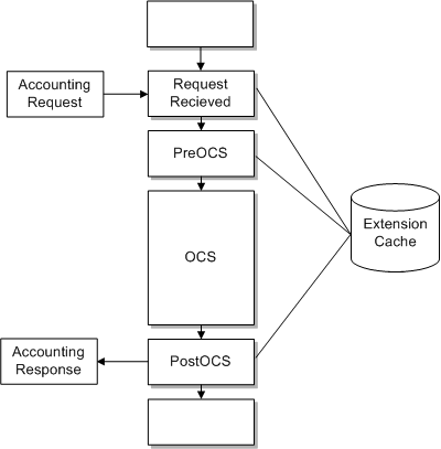 Description of Figure 26-5 follows