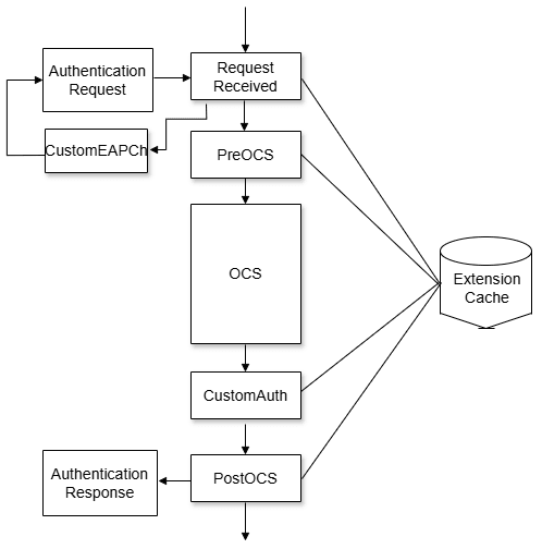 Description of Figure 26-3 follows