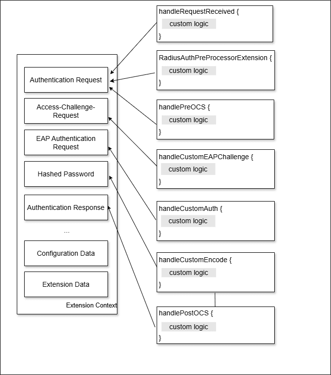 Description of Figure 26-9 follows