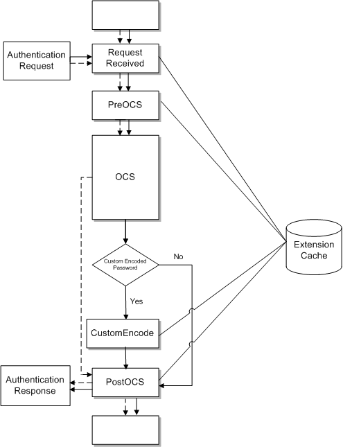 Description of Figure 26-4 follows