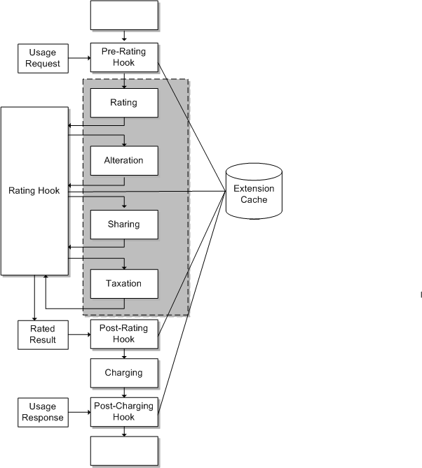 Description of Figure 26-6 follows